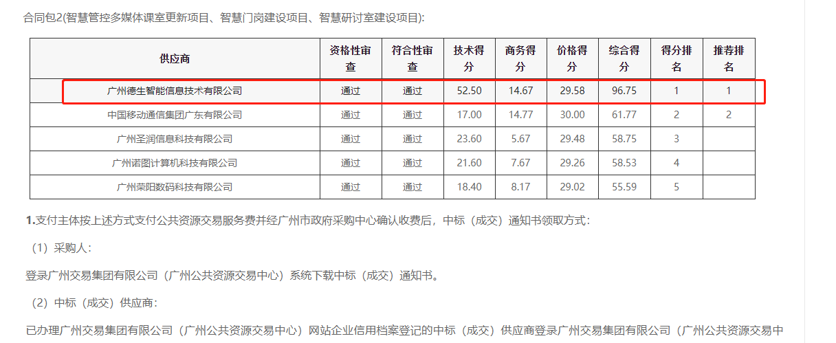 万币钱包官网喜提大标！ 智慧校园一卡通，助力广州市技师学院校园信息化建设